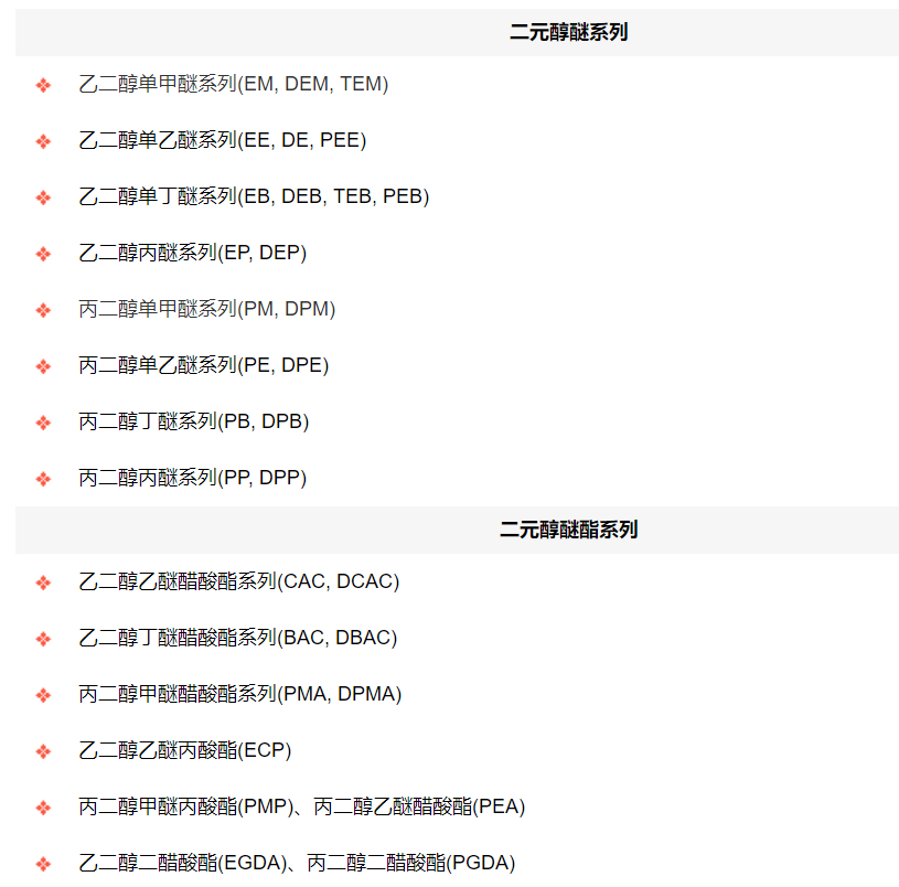 醇醚溶劑產(chǎn)品資料.png